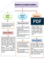 Mapa de Bulimia Anorexia y Ateacones