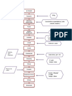 Diagrama de Flujo