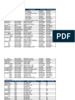 Municipality/City Disposal Facility DF Location DF Status DF Rehabilitation