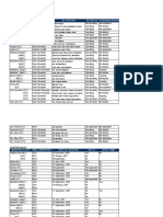 Municipality/City Disposal Facility DF Location DF Status DF Rehabilitation