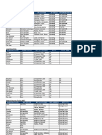 Municipality/City Disposal Facility DF Location DF Status DF Rehabilitation