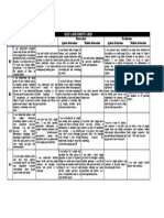 CEFR Self Assessment Grid PDF