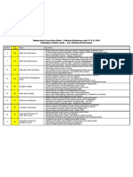 Summary of Index Cards Top 10 Items & Key Issues