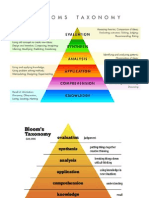 Blooms Taxonomy