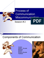 Process of Communication Miscommunication