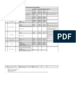 400 KV Switchyard Testing Schedule