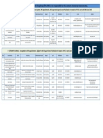 Hec Recognized Journals (Muti Disciplinary)