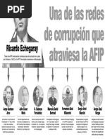 Una de Las Redes de Corrupción Que Atraviesa La AFIP