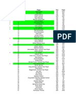 2012 Rankings