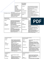 Cushing's Syndrome Ketoconazole (Ketovid) : Conn's Disease Spironolactone (Aldosterone)