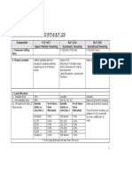 Minimum Standards For P.D 975 & B.P 220