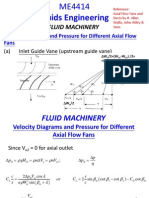 Axial Fans, Turbo Machinery