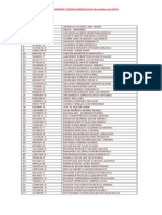 Listado Socios y Socias Sindoc (16 Octubre 2014)