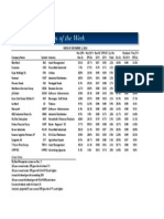 BetterInvesting Weekly Stock Screen 12-1-14