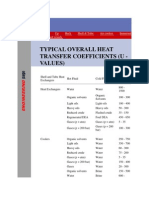 Overall Heat Transfer Coefficient