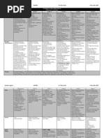 Curriculum Chart