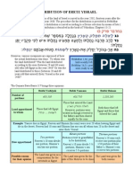 Distribution of Eretz Yisrael