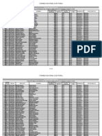 Calificaciones Finales para La Integracion Del Consejo de Participacion Ciudadana