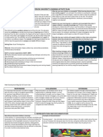 Math Development Blog Activity Plan CLD 317 Justin Cote