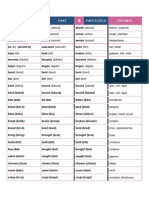 List of Iregular Verbs