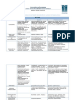 Semejanzas y Diferencias Entre Método Científico, Clínico y Epidemiológico