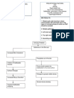 Pathophysiology of CHOLELITHIASIS