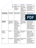 Dilantin (Phenytoin) : Drug Classification Actions Side Effects Considerations