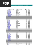 Multiple English Translations of The Quran