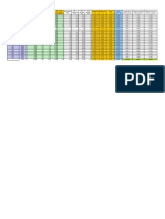 Single Machine - Multi Part OEE Template