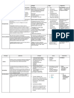 Cuadro Comparativo de Patologia, Medicina-Luz