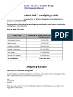 IELTS Reports - Analysing A Table