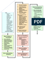 TRIZ JOB Resolving Problems Cheatsheet