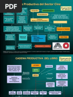 Carlos Enrique Guzmán Cárdenas ECOCULT Cadenas Productivas Del Cine y El Libro