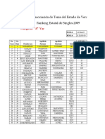 Ranking Sing 09