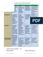 Rúbrica para Evaluar Un Panel de Discusión