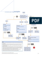 Helicobacter - Pylori - Schema de Diagnostic