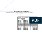 Sambhram Institute of Technology: Department of Management Studies and Research Centre Tax Management