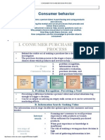 Consumer Purchase Decision Process