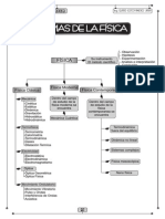 Formulario Fisica 2014