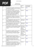 List of TradeMark Forms & Therein PDF