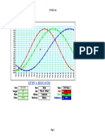 Kurva Biologis (Biological Curve)