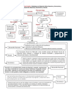 En Un Mapa Conceptual Inédito