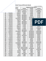 Market Treasury Bill Auction Results