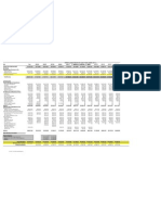 September 2009 Forecast of Alameda Point Revenues and Expenses