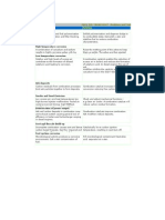 Unitor Chemical Treatment Summary