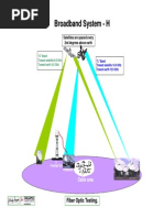 HFC-H Fiber Optic Testing