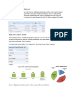 International Business of Bajaj Auto