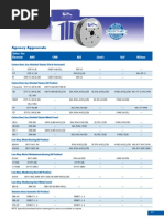 Agency Approvals: Select-Arc Electrode Aws CWB Abs Lloyd'S DNV Military