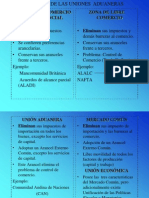 Teoria Uniones Aduaneras