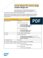 Diff Between Udt and Idt